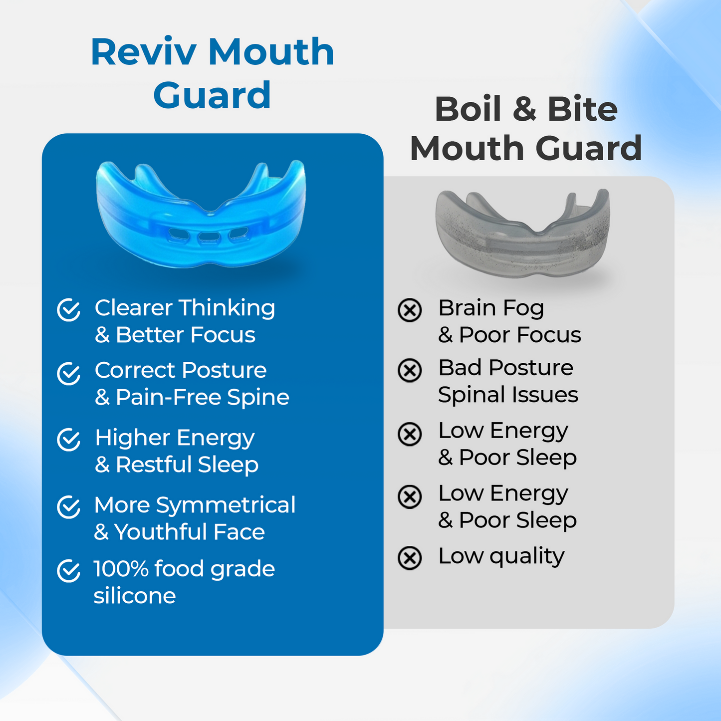 R1 mouthguard